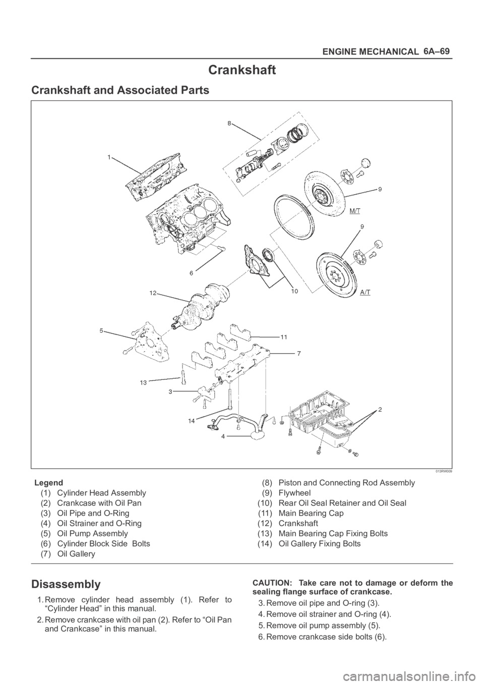 OPEL FRONTERA 1998  Workshop Manual 6A–69
ENGINE MECHANICAL
Crankshaft
Crankshaft and Associated Parts
013RW009
Legend
(1) Cylinder Head Assembly
(2) Crankcase with Oil Pan
(3) Oil Pipe and O-Ring
(4) Oil Strainer and O-Ring
(5) Oil P