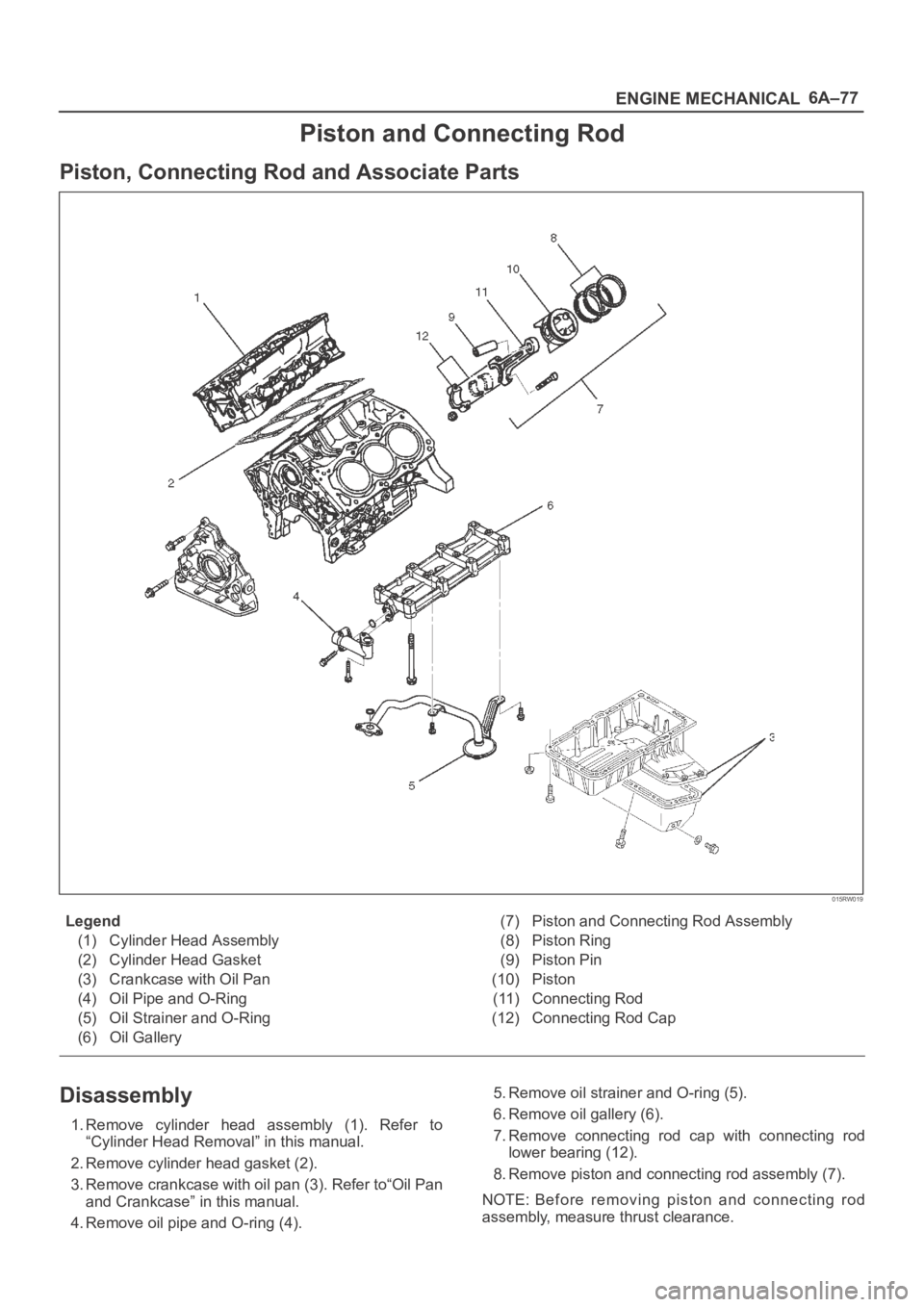 OPEL FRONTERA 1998  Workshop Manual 6A–77
ENGINE MECHANICAL
Piston and Connecting Rod
Piston, Connecting Rod and Associate Parts
015RW019
Legend
(1) Cylinder Head Assembly
(2) Cylinder Head Gasket
(3) Crankcase with Oil Pan
(4) Oil Pi