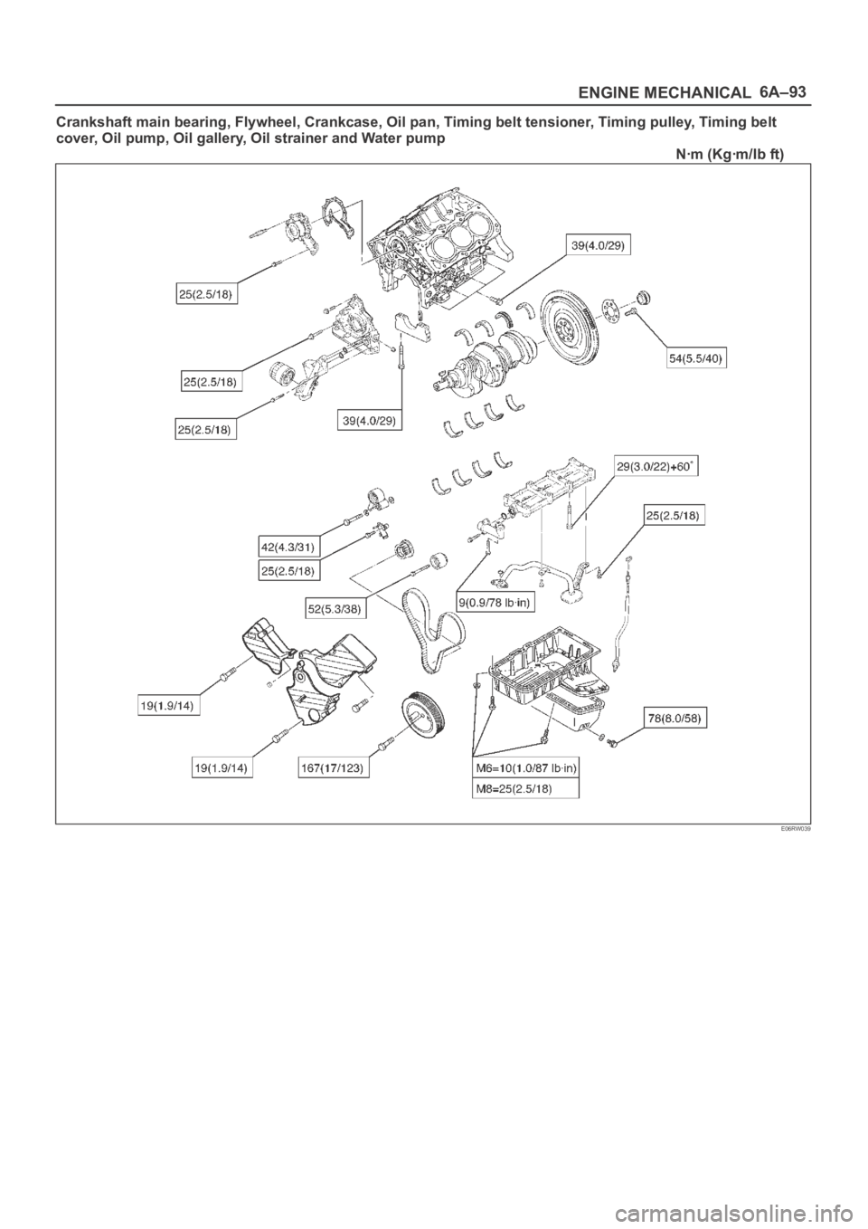 OPEL FRONTERA 1998  Workshop Manual 6A–93
ENGINE MECHANICAL
Crankshaft main bearing, Flywheel, Crankcase, Oil pan, Timing belt tensioner, Timing pulley, Timing belt
cover, Oil pump, Oil gallery, Oil strainer and Water pump
           