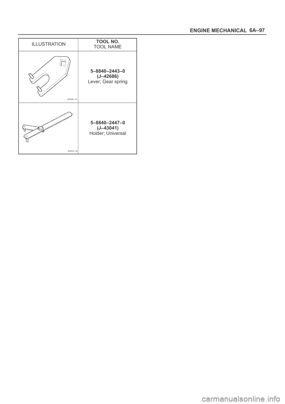 OPEL FRONTERA 1998  Workshop Manual 6A–97
ENGINE MECHANICAL
ILLUSTRATIONTOOL NO.
TOOL NAME
5–8840–2443–0
(J–42686)
Lever; Gear spring
5–8840–2447–0
(J–43041)
Holder; Universal 