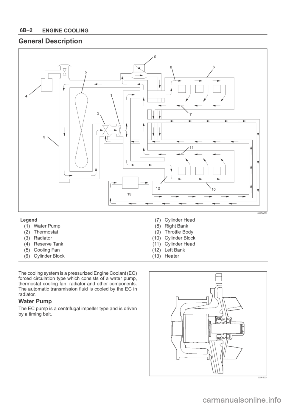 OPEL FRONTERA 1998  Workshop Manual 6B–2
ENGINE COOLING
General Description
030RW001
Legend
(1) Water Pump
(2) Thermostat
(3) Radiator
(4) Reserve Tank
(5) Cooling Fan
(6) Cylinder Block(7) Cylinder Head
(8) Right Bank
(9) Throttle Bo