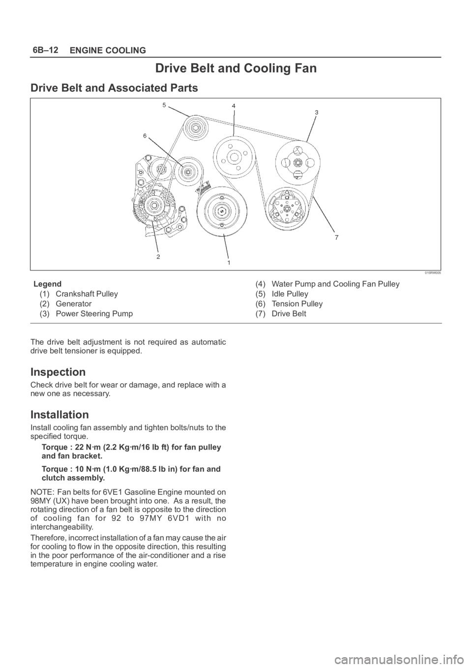 OPEL FRONTERA 1998 Workshop Manual 6B–12
ENGINE COOLING
Drive Belt and Cooling Fan
Drive Belt and Associated Parts
015RW005
Legend
(1) Crankshaft Pulley
(2) Generator
(3) Power Steering Pump(4) Water Pump and Cooling Fan Pulley
(5) I OPEL FRONTERA 1998 Workshop Manual 6B–12
ENGINE COOLING
Drive Belt and Cooling Fan
Drive Belt and Associated Parts
015RW005
Legend
(1) Crankshaft Pulley
(2) Generator
(3) Power Steering Pump(4) Water Pump and Cooling Fan Pulley
(5) I