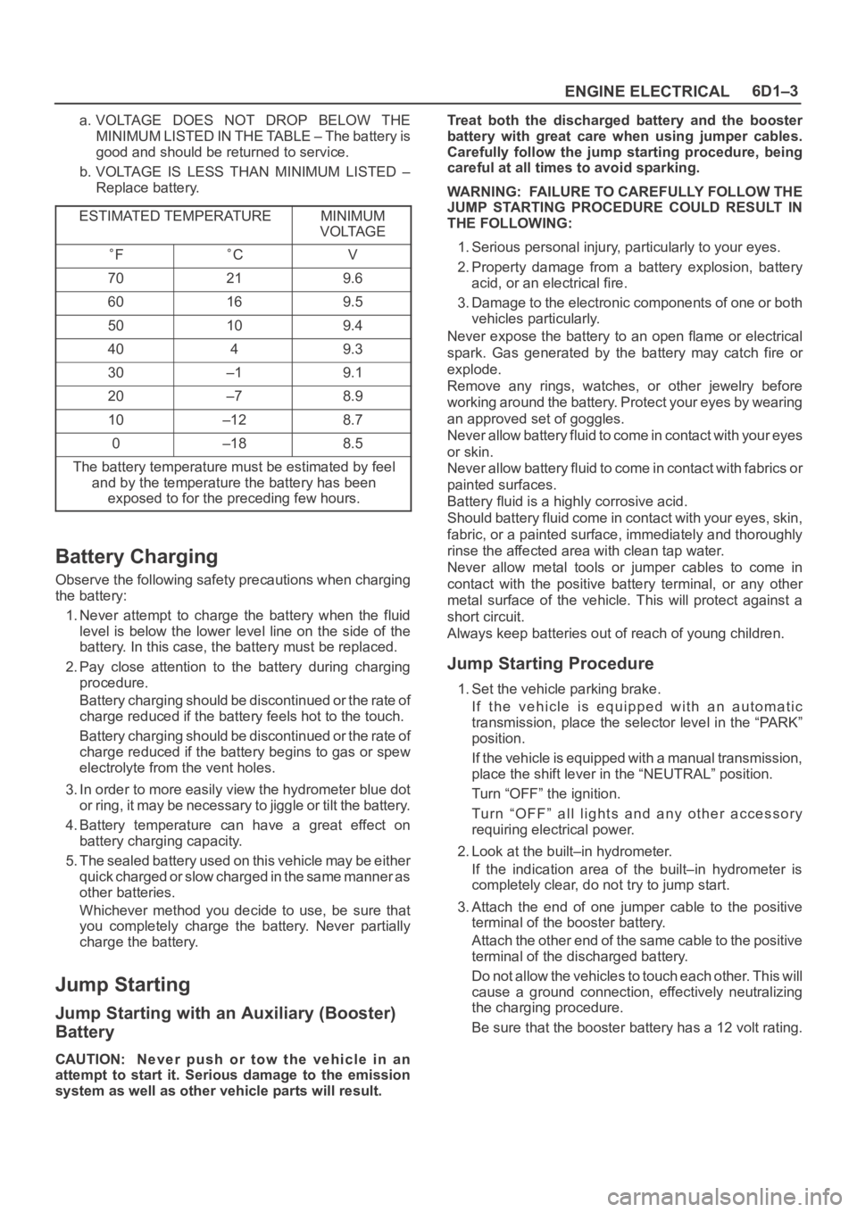 OPEL FRONTERA 1998 Workshop Manual ENGINE ELECTRICAL6D1–3
a. VOLTAGE DOES NOT DROP BELOW THE
MINIMUM LISTED IN THE TABLE – The battery is
good and should be returned to service.
b. VOLTAGE IS LESS THAN MINIMUM LISTED – OPEL FRONTERA 1998 Workshop Manual ENGINE ELECTRICAL6D1–3
a. VOLTAGE DOES NOT DROP BELOW THE
MINIMUM LISTED IN THE TABLE – The battery is
good and should be returned to service.
b. VOLTAGE IS LESS THAN MINIMUM LISTED –