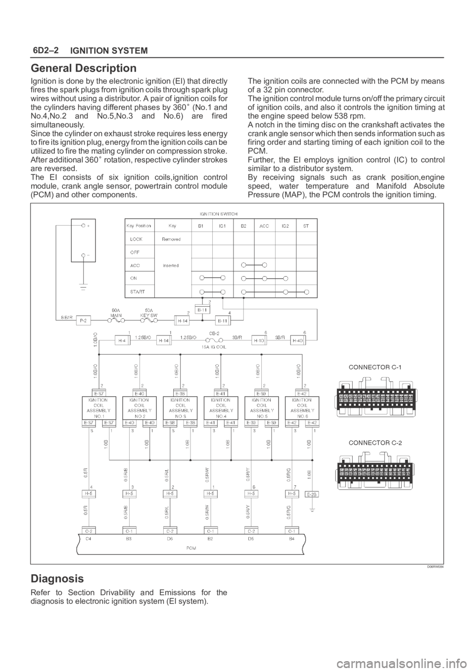 OPEL FRONTERA 1998  Workshop Manual 6D2–2
IGNITION SYSTEM
General Description
Ignition is done by the electronic ignition (El) that directly
fires the spark plugs from ignition coils through spark plug
wires without using a distributo
