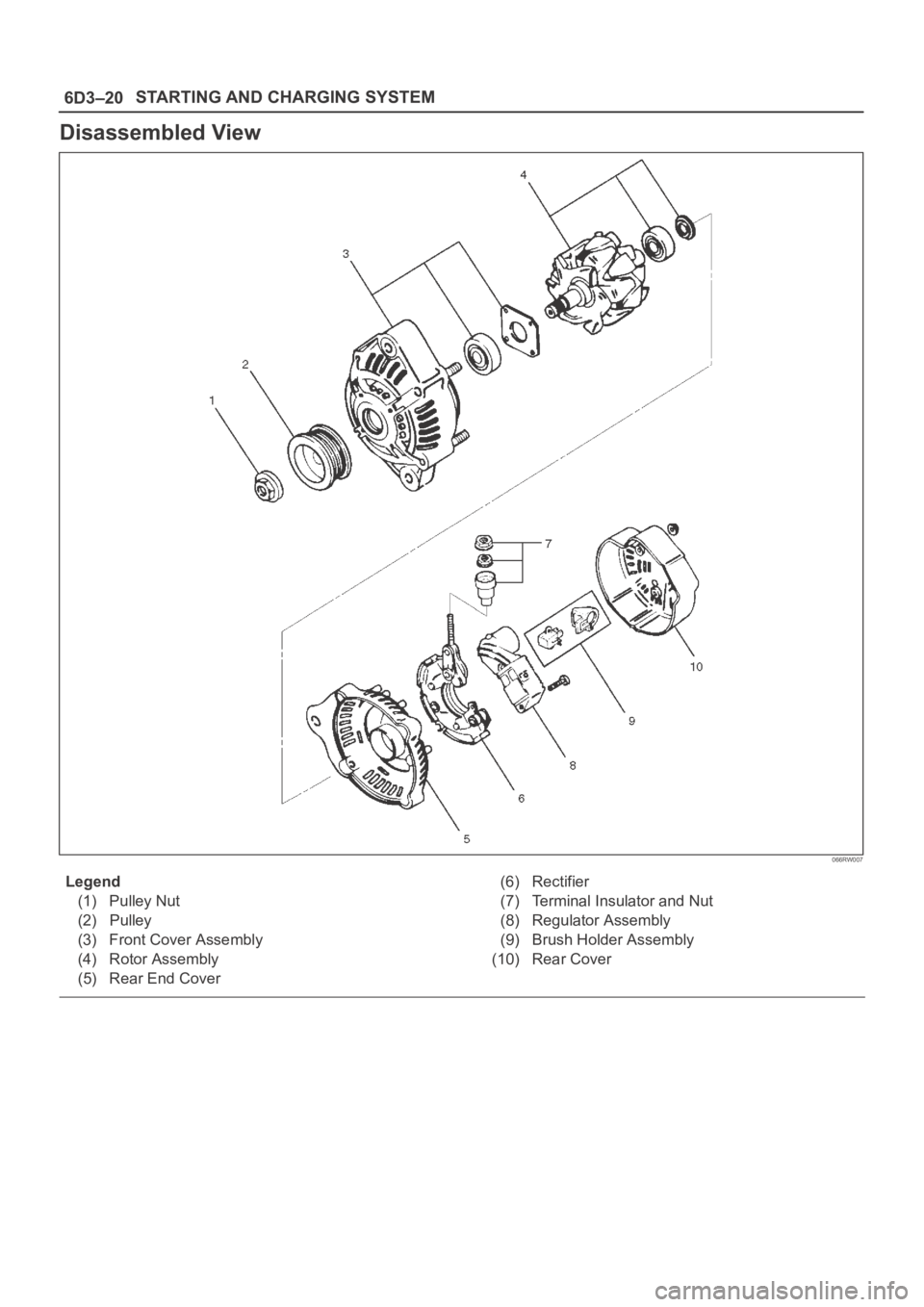 OPEL FRONTERA 1998  Workshop Manual 6D3–20STARTING AND CHARGING SYSTEM
Disassembled View
066RW007
Legend
(1) Pulley Nut
(2) Pulley
(3) Front Cover Assembly
(4) Rotor Assembly
(5) Rear End Cover(6) Rectifier
(7) Terminal Insulator and 