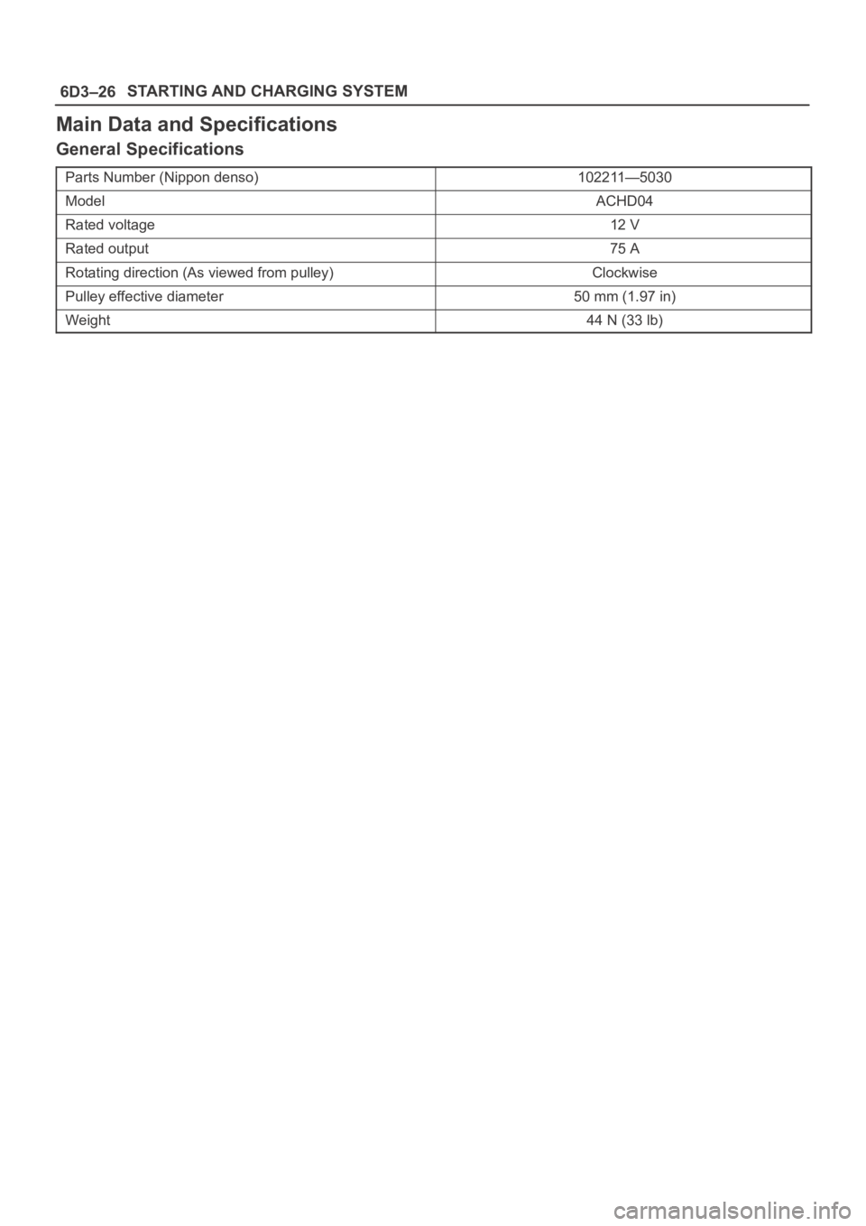 OPEL FRONTERA 1998  Workshop Manual 6D3–26STARTING AND CHARGING SYSTEM
Main Data and Specifications
General Specifications
Parts Number (Nippon denso)102211—5030
ModelACHD04
Rated voltage12 V
Rated output75 A
Rotating direction (As 