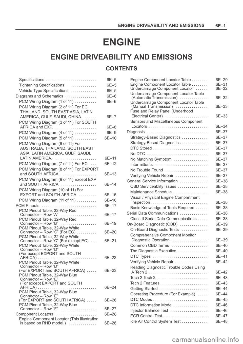 OPEL FRONTERA 1998 Workshop Manual 6E–1 ENGINE DRIVEABILITY AND EMISSIONS
ENGINE
ENGINE DRIVEABILITY AND EMISSIONS
CONTENTS
Specifications 6E–5. . . . . . . . . . . . . . . . . . . . . . . . .
Tightening Specifications 6E–5. . . OPEL FRONTERA 1998 Workshop Manual 6E–1 ENGINE DRIVEABILITY AND EMISSIONS
ENGINE
ENGINE DRIVEABILITY AND EMISSIONS
CONTENTS
Specifications 6E–5. . . . . . . . . . . . . . . . . . . . . . . . .
Tightening Specifications 6E–5. . .