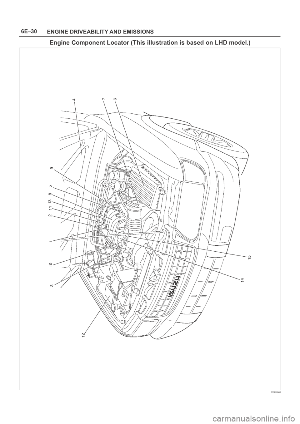 OPEL FRONTERA 1998  Workshop Manual 6E–30
ENGINE DRIVEABILITY AND EMISSIONS
Engine Component Locator (This illustration is based on LHD model.)
755RW062 