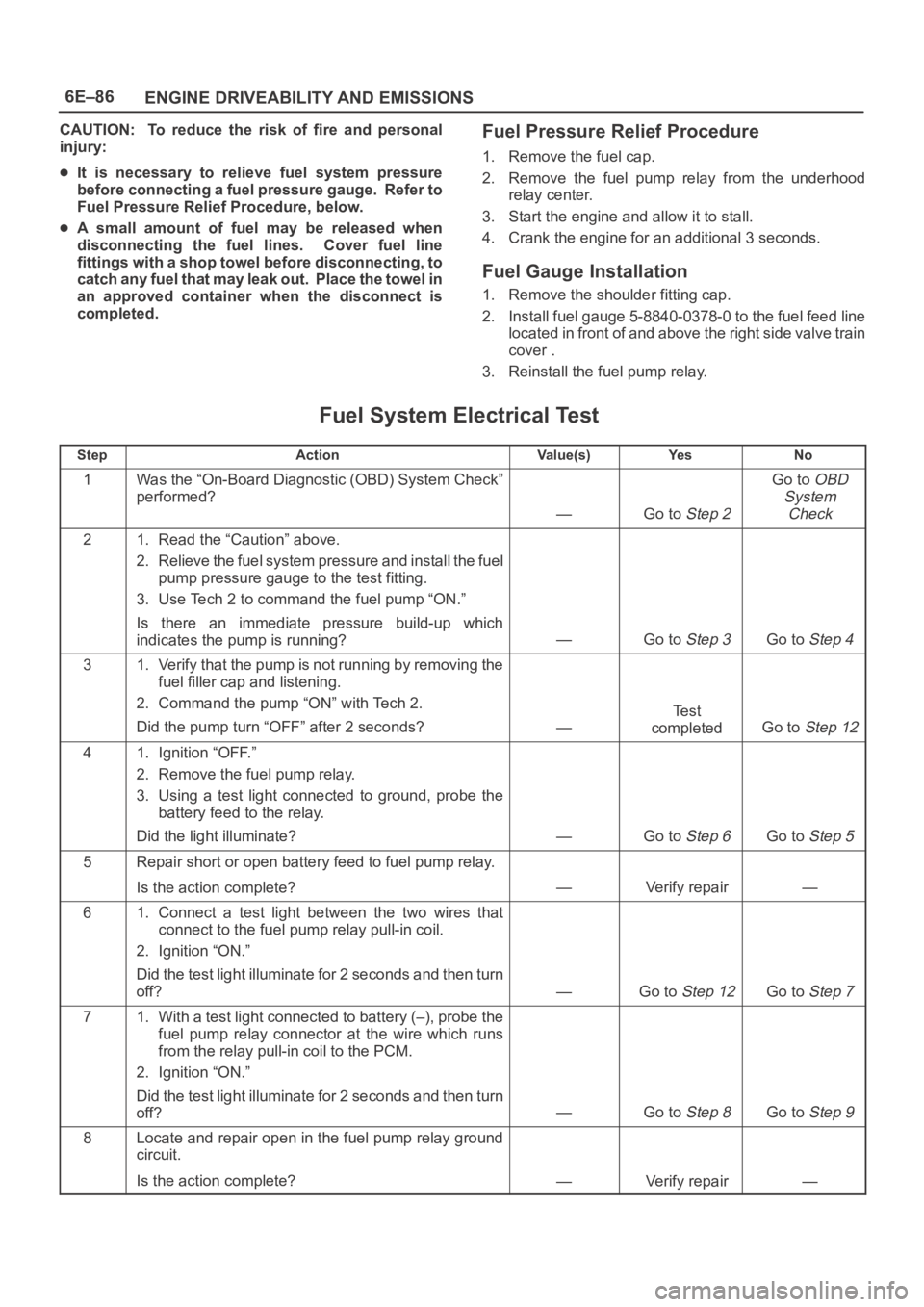 OPEL FRONTERA 1998  Workshop Manual 6E–86
ENGINE DRIVEABILITY AND EMISSIONS
CAUTION: To  reduce  the  risk  of  fire  and  personal
injury:
It  is  necessary  to  relieve  fuel  system  pressure
before connecting a fuel pressure gauge