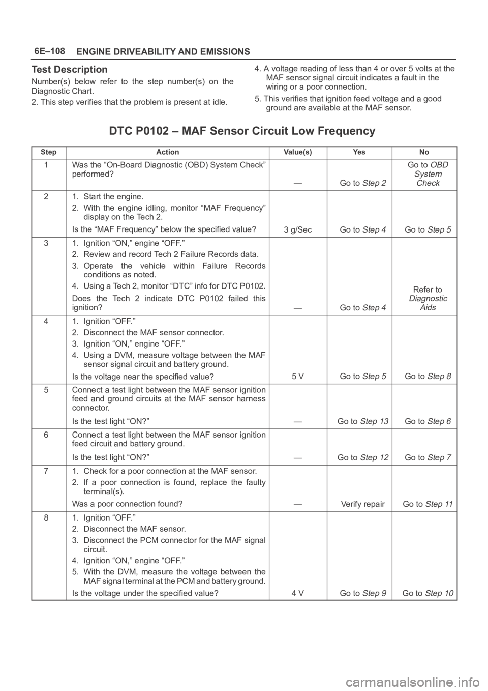 OPEL FRONTERA 1998 Workshop Manual 6E–108
ENGINE DRIVEABILITY AND EMISSIONS
Test Description
Number(s) below refer to the step number(s) on the
Diagnostic Chart.
2. This step verifies that the problem is present at idle.4. A v OPEL FRONTERA 1998 Workshop Manual 6E–108
ENGINE DRIVEABILITY AND EMISSIONS
Test Description
Number(s) below refer to the step number(s) on the
Diagnostic Chart.
2. This step verifies that the problem is present at idle.4. A v