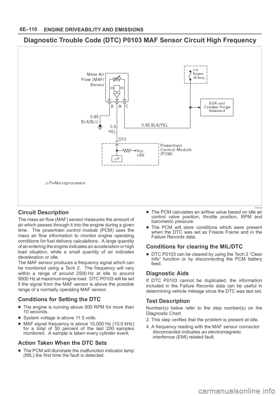 OPEL FRONTERA 1998 Workshop Manual 6E–110
ENGINE DRIVEABILITY AND EMISSIONS
Diagnostic Trouble Code (DTC) P0103 MAF Sensor Circuit High Frequency
T321122
Circuit Description
The mass air flow (MAF) sensor measures the amount of
air w OPEL FRONTERA 1998 Workshop Manual 6E–110
ENGINE DRIVEABILITY AND EMISSIONS
Diagnostic Trouble Code (DTC) P0103 MAF Sensor Circuit High Frequency
T321122
Circuit Description
The mass air flow (MAF) sensor measures the amount of
air w