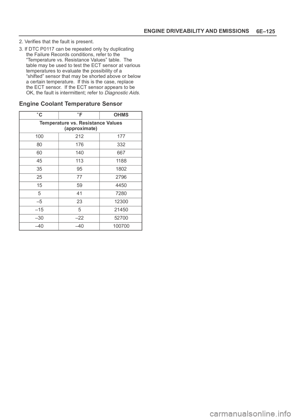 OPEL FRONTERA 1998  Workshop Manual 6E–125 ENGINE DRIVEABILITY AND EMISSIONS
2. Verifies that the fault is present.
3. If DTC P0117 can be repeated only by duplicating
the Failure Records conditions, refer to the
“Temperature vs. Re