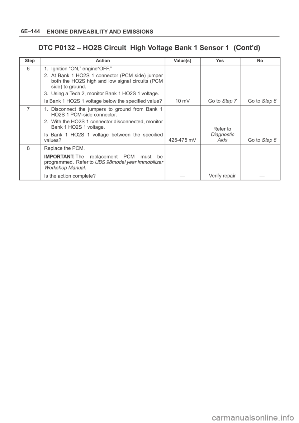 OPEL FRONTERA 1998  Workshop Manual 6E–144
ENGINE DRIVEABILITY AND EMISSIONS
DTC P0132 – HO2S Circuit  High Voltage Bank 1 Sensor 1
StepNo Ye s Va l u e ( s ) Action
61. Ignition “ON,” engine“OFF.”
2. At  Bank  1  HO2S  1  c
