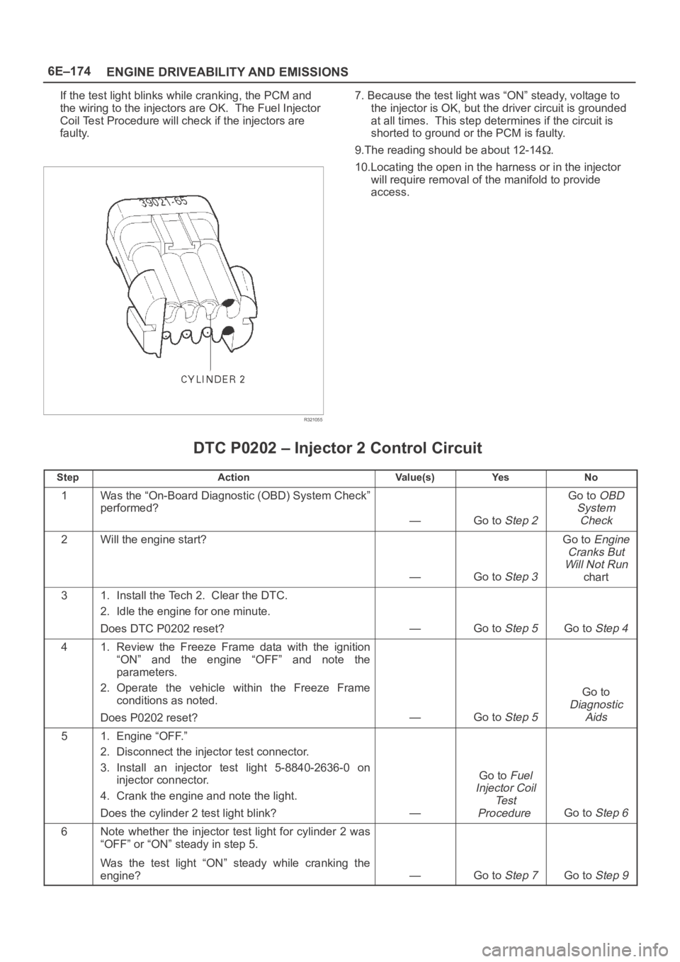 OPEL FRONTERA 1998 Workshop Manual 6E–174
ENGINE DRIVEABILITY AND EMISSIONS
If the test light blinks while cranking, the PCM and
the wiring to the injectors are OK. The Fuel Injector
Coil Test Procedure will check if the injectors a OPEL FRONTERA 1998 Workshop Manual 6E–174
ENGINE DRIVEABILITY AND EMISSIONS
If the test light blinks while cranking, the PCM and
the wiring to the injectors are OK. The Fuel Injector
Coil Test Procedure will check if the injectors a