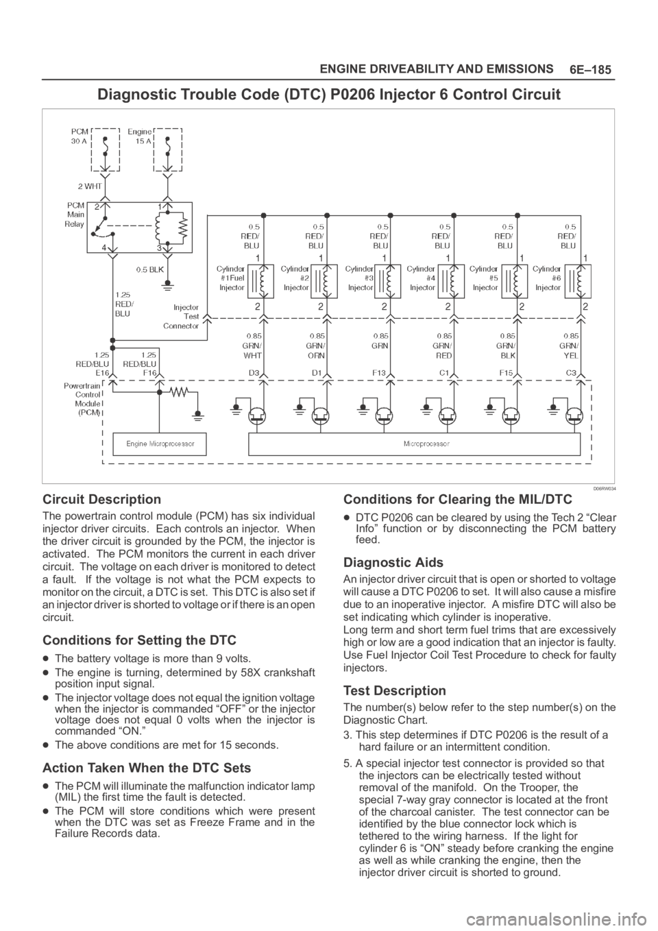 OPEL FRONTERA 1998 Workshop Manual 6E–185 ENGINE DRIVEABILITY AND EMISSIONS
Diagnostic Trouble Code (DTC) P0206 Injector 6 Control Circuit
D06RW034
Circuit Description
The powertrain control module (PCM) has six individual
injector d OPEL FRONTERA 1998 Workshop Manual 6E–185 ENGINE DRIVEABILITY AND EMISSIONS
Diagnostic Trouble Code (DTC) P0206 Injector 6 Control Circuit
D06RW034
Circuit Description
The powertrain control module (PCM) has six individual
injector d