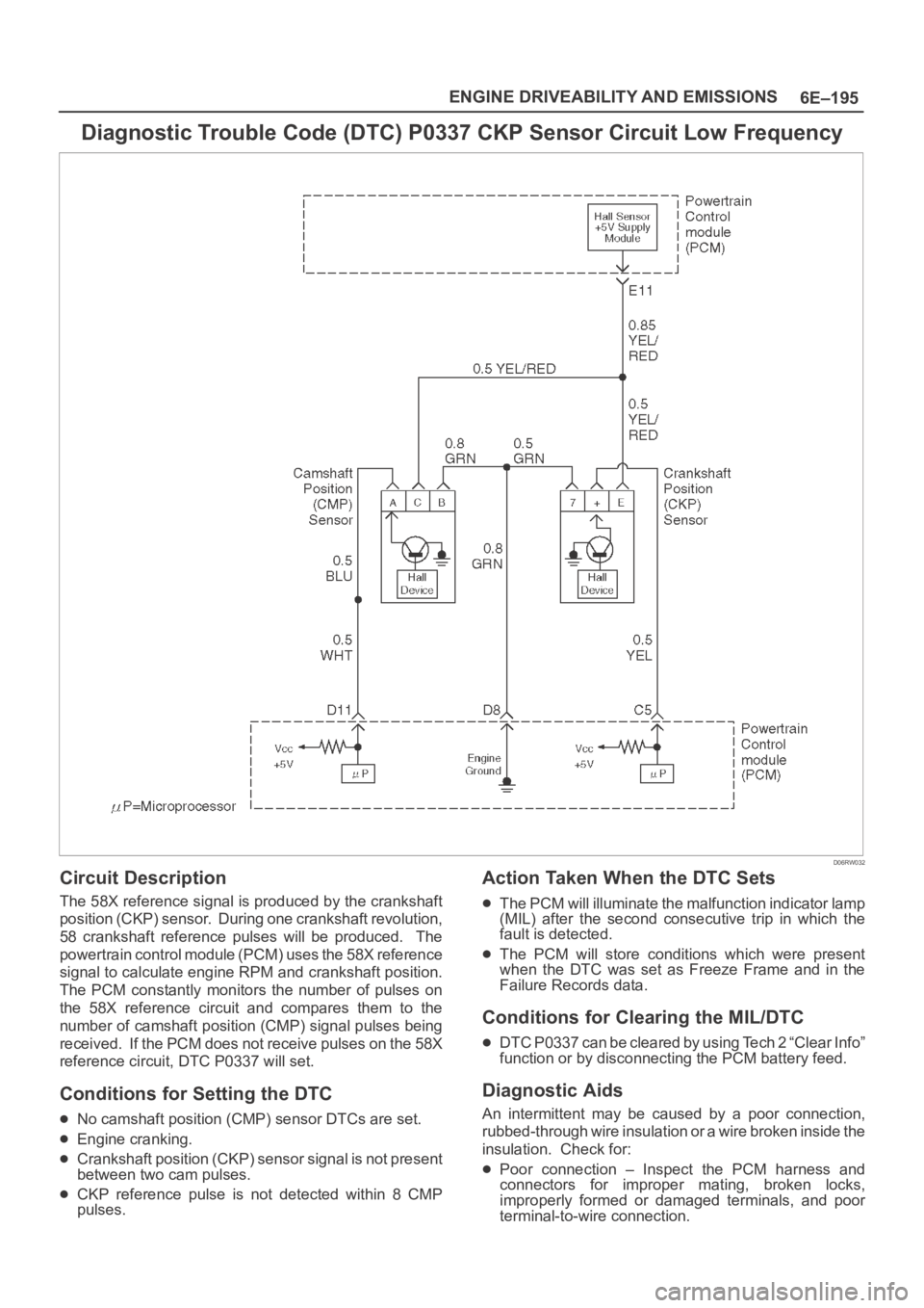 OPEL FRONTERA 1998 Workshop Manual 6E–195 ENGINE DRIVEABILITY AND EMISSIONS
Diagnostic Trouble Code (DTC) P0337 CKP Sensor Circuit Low Frequency
D06RW032
Circuit Description
The 58X reference signal is produced by the crankshaft
posi OPEL FRONTERA 1998 Workshop Manual 6E–195 ENGINE DRIVEABILITY AND EMISSIONS
Diagnostic Trouble Code (DTC) P0337 CKP Sensor Circuit Low Frequency
D06RW032
Circuit Description
The 58X reference signal is produced by the crankshaft
posi