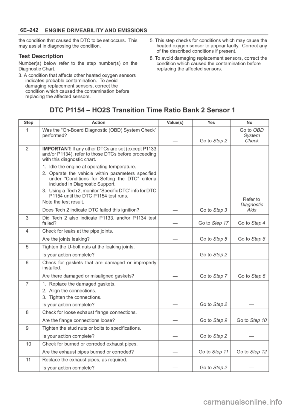 OPEL FRONTERA 1998 Workshop Manual 6E–242
ENGINE DRIVEABILITY AND EMISSIONS
the condition that caused the DTC to be set occurs. This
may assist in diagnosing the condition.
Test Description
Number(s) below refer to the step num OPEL FRONTERA 1998 Workshop Manual 6E–242
ENGINE DRIVEABILITY AND EMISSIONS
the condition that caused the DTC to be set occurs. This
may assist in diagnosing the condition.
Test Description
Number(s) below refer to the step num