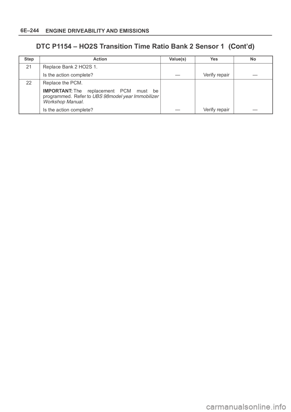 OPEL FRONTERA 1998  Workshop Manual 6E–244
ENGINE DRIVEABILITY AND EMISSIONS
DTC P1154 – HO2S Transition Time Ratio Bank 2 Sensor 1
StepNo Ye s Va l u e ( s ) Action
21Replace Bank 2 HO2S 1.
Is the action complete?
—Verify repair