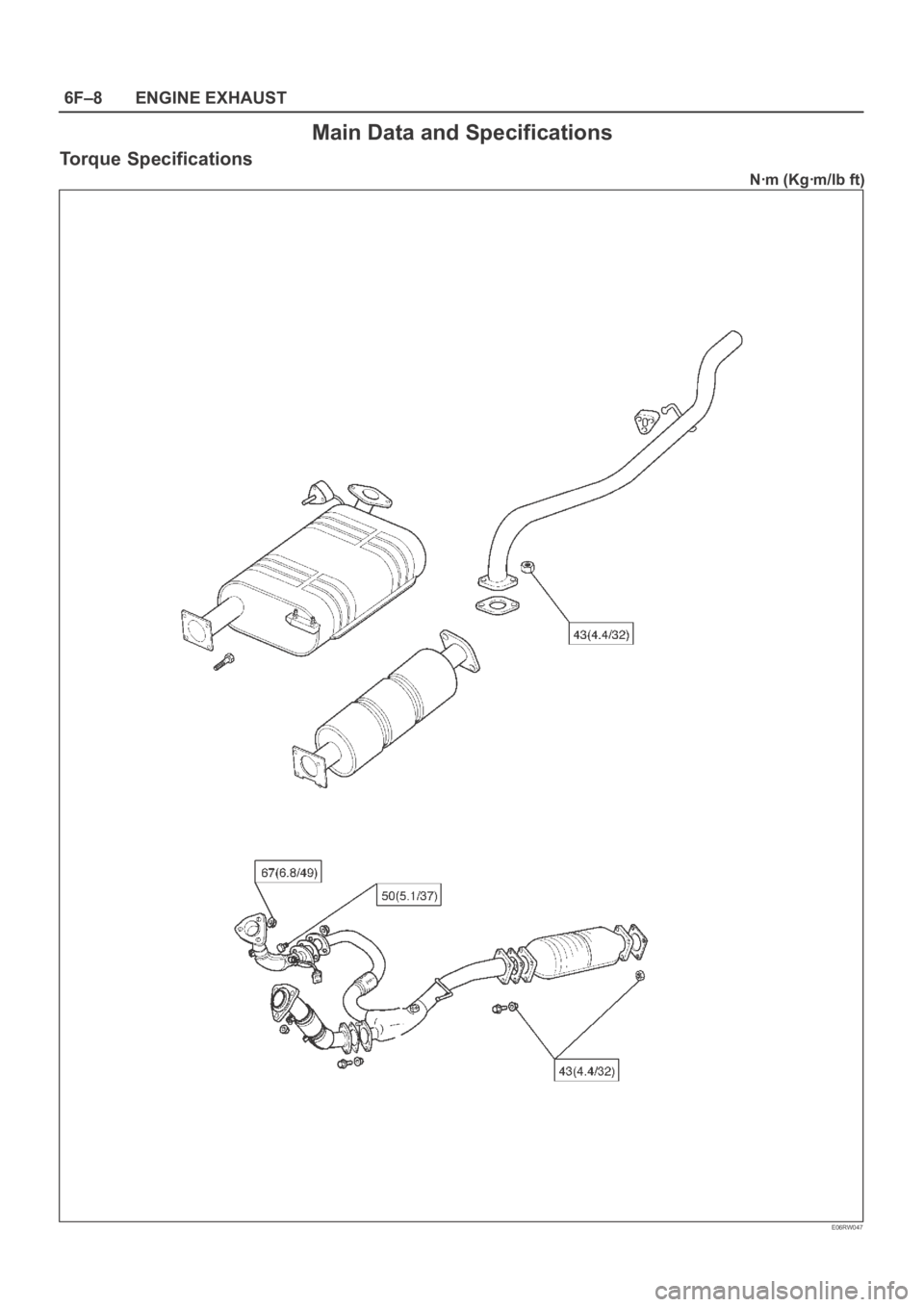 OPEL FRONTERA 1998  Workshop Manual 6F–8ENGINE EXHAUST
Main Data and Specifications
Torque Specifications
Nꞏm (Kgꞏm/lb ft)
E06RW047 