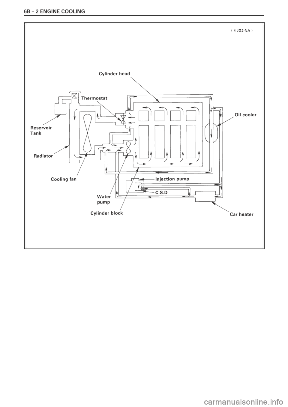 OPEL FRONTERA 1998  Workshop Manual 