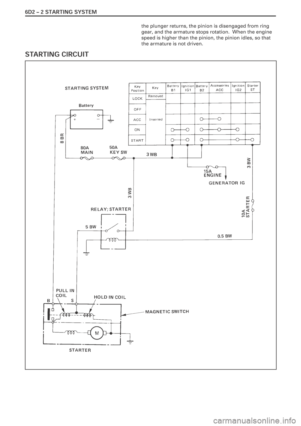 OPEL FRONTERA 1998  Workshop Manual 