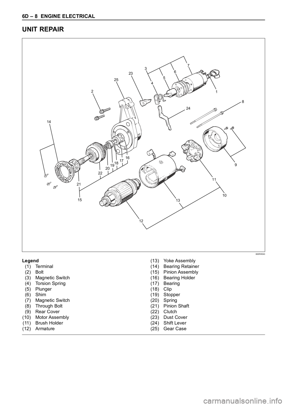 OPEL FRONTERA 1998  Workshop Manual 6D – 8 ENGINE ELECTRICAL
UNIT REPAIR
8
241 3
23
25
2
14
15 21222019181716
109
11
13
127
6
5
4
Legend
(1) Terminal
(2) Bolt
(3) Magnetic Switch
(4) Torsion Spring
(5) Plunger
(6) Shim
(7) Magnetic Sw