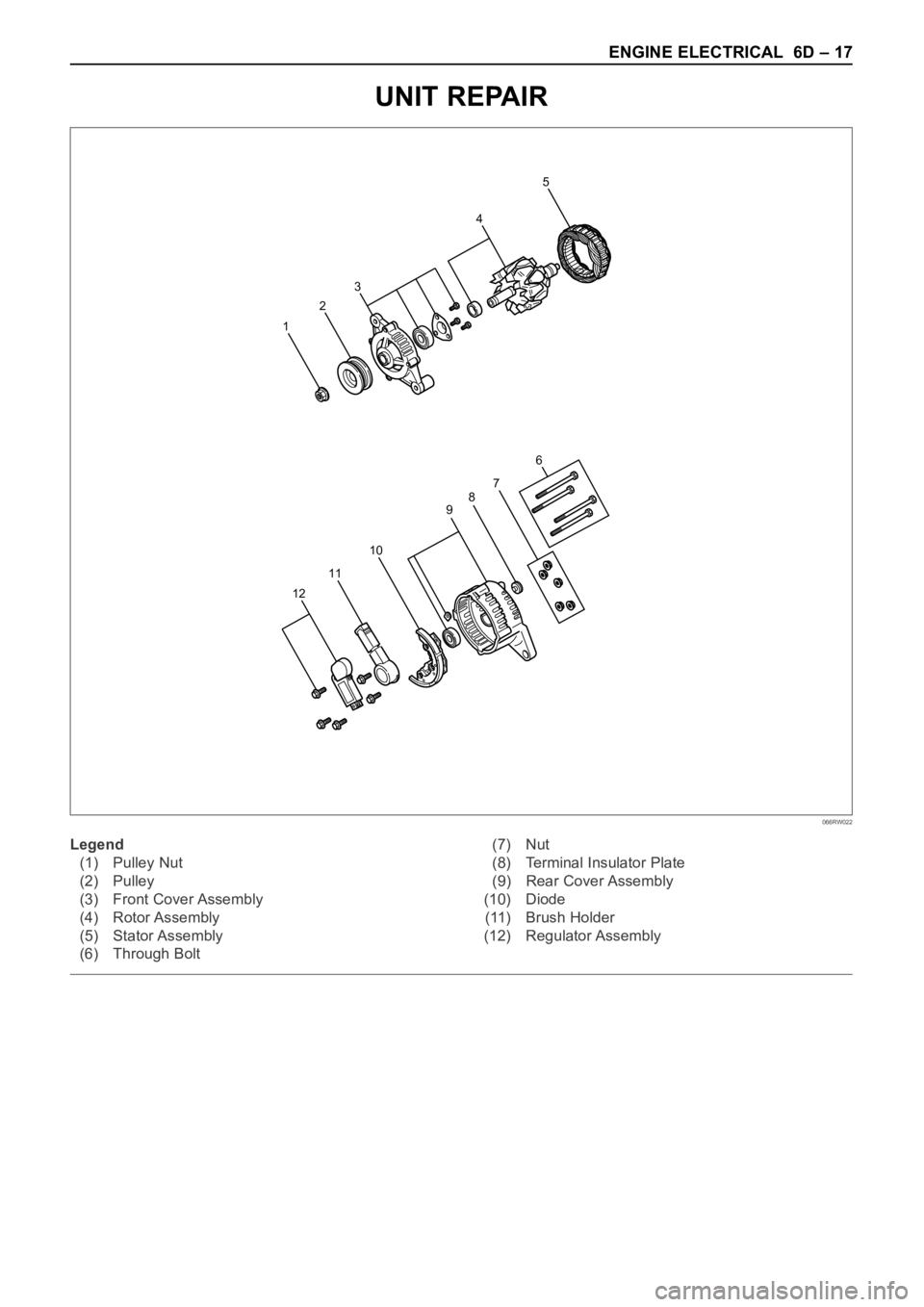 OPEL FRONTERA 1998  Workshop Manual ENGINE ELECTRICAL 6D – 17
UNIT REPAIR
5
4
3
2
1
7
6
109
8
11
12
066RW022
Legend
(1) Pulley Nut
(2) Pulley
(3) Front Cover Assembly
(4) Rotor Assembly
(5) Stator Assembly
(6) Through Bolt(7) Nut
(8) 