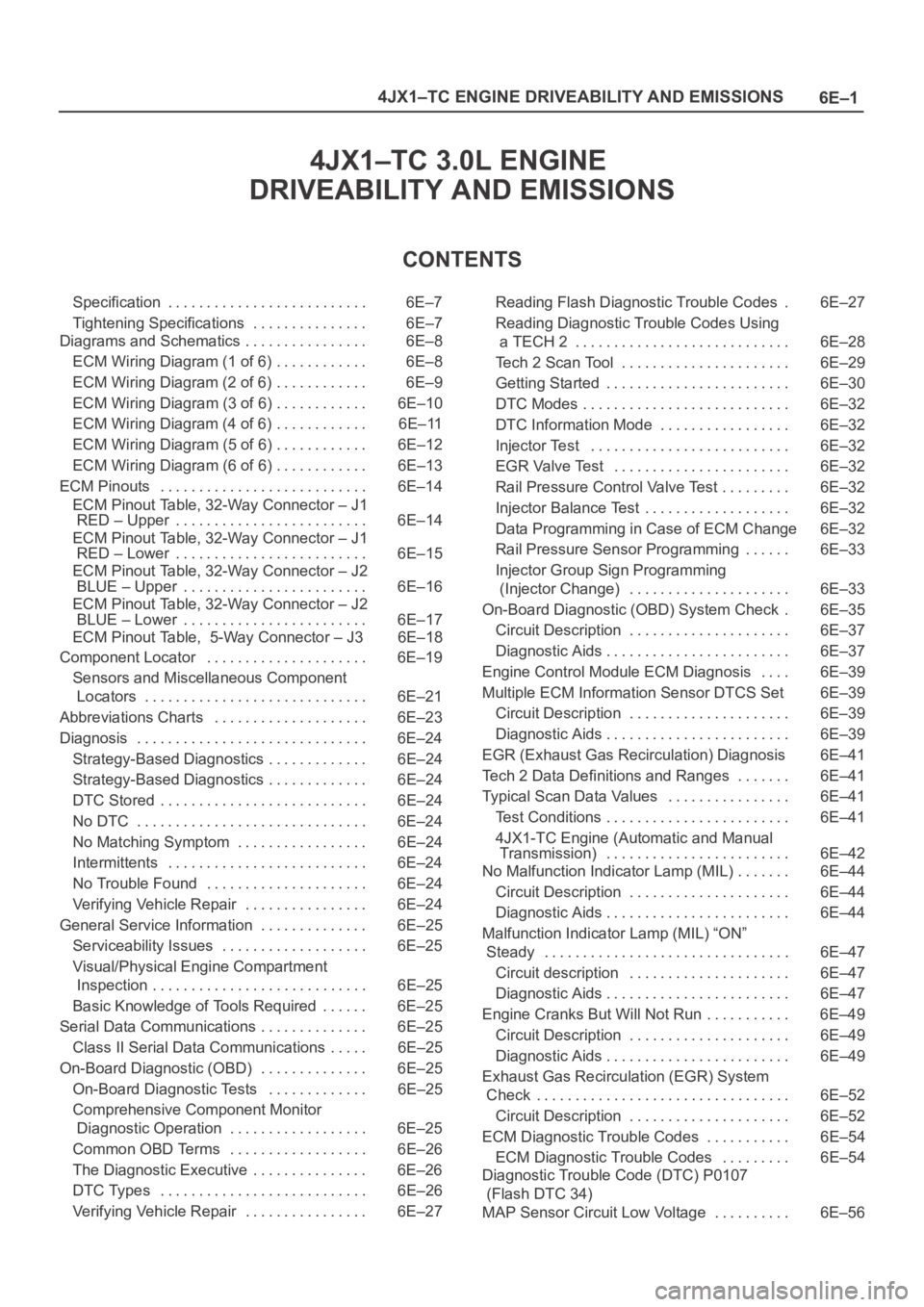 OPEL FRONTERA 1998 Workshop Manual 6E–1 4JX1–TC ENGINE DRIVEABILITY AND EMISSIONS
4JX1–TC 3.0L ENGINE
DRIVEABILITY AND EMISSIONS
CONTENTS
Specification 6E–7. . . . . . . . . . . . . . . . . . . . . . . . . .
Tightening Specif OPEL FRONTERA 1998 Workshop Manual 6E–1 4JX1–TC ENGINE DRIVEABILITY AND EMISSIONS
4JX1–TC 3.0L ENGINE
DRIVEABILITY AND EMISSIONS
CONTENTS
Specification 6E–7. . . . . . . . . . . . . . . . . . . . . . . . . .
Tightening Specif