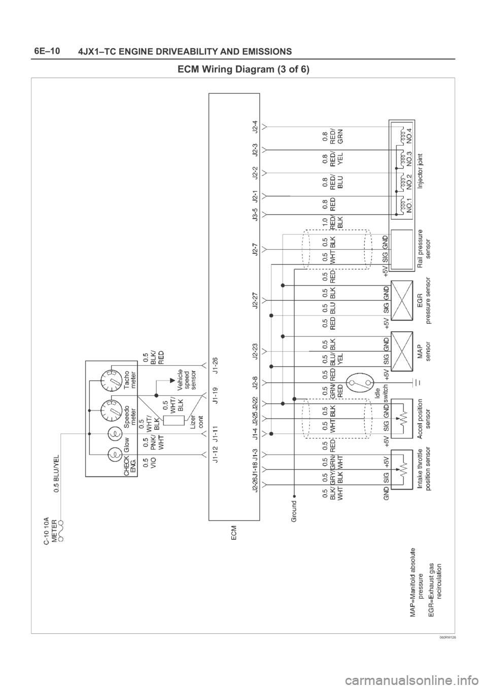 OPEL FRONTERA 1998  Workshop Manual 6E–10
4JX1–TC ENGINE DRIVEABILITY AND EMISSIONS
ECM Wiring Diagram (3 of 6)
060RW126 