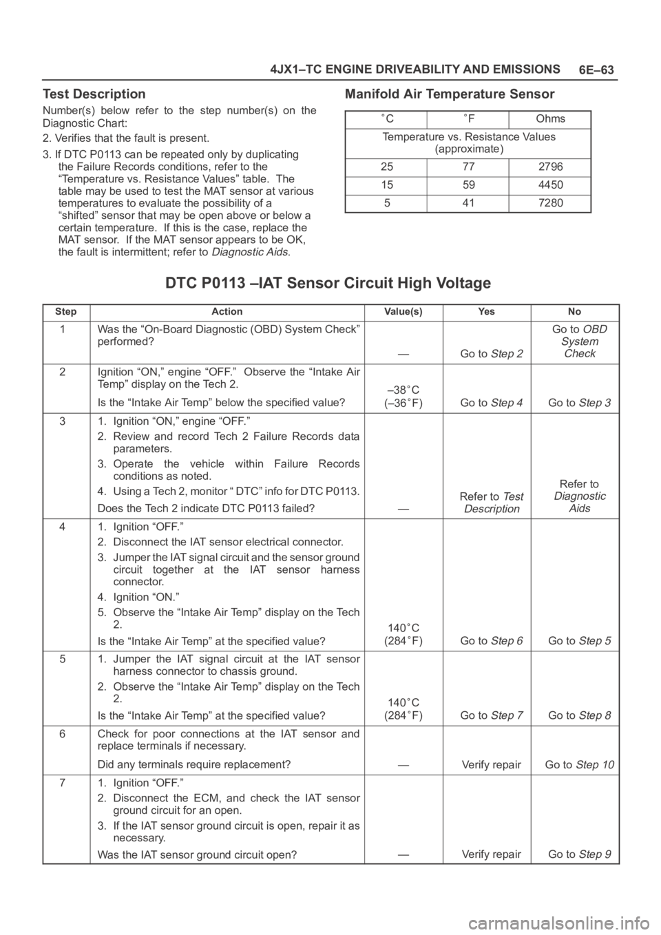 OPEL FRONTERA 1998  Workshop Manual 6E–63 4JX1–TC ENGINE DRIVEABILITY AND EMISSIONS
Test Description
Number(s)  below  refer  to the  step  number(s)  on  the
Diagnostic Chart:
2. Verifies that the fault is present.
3. If DTC P0113 