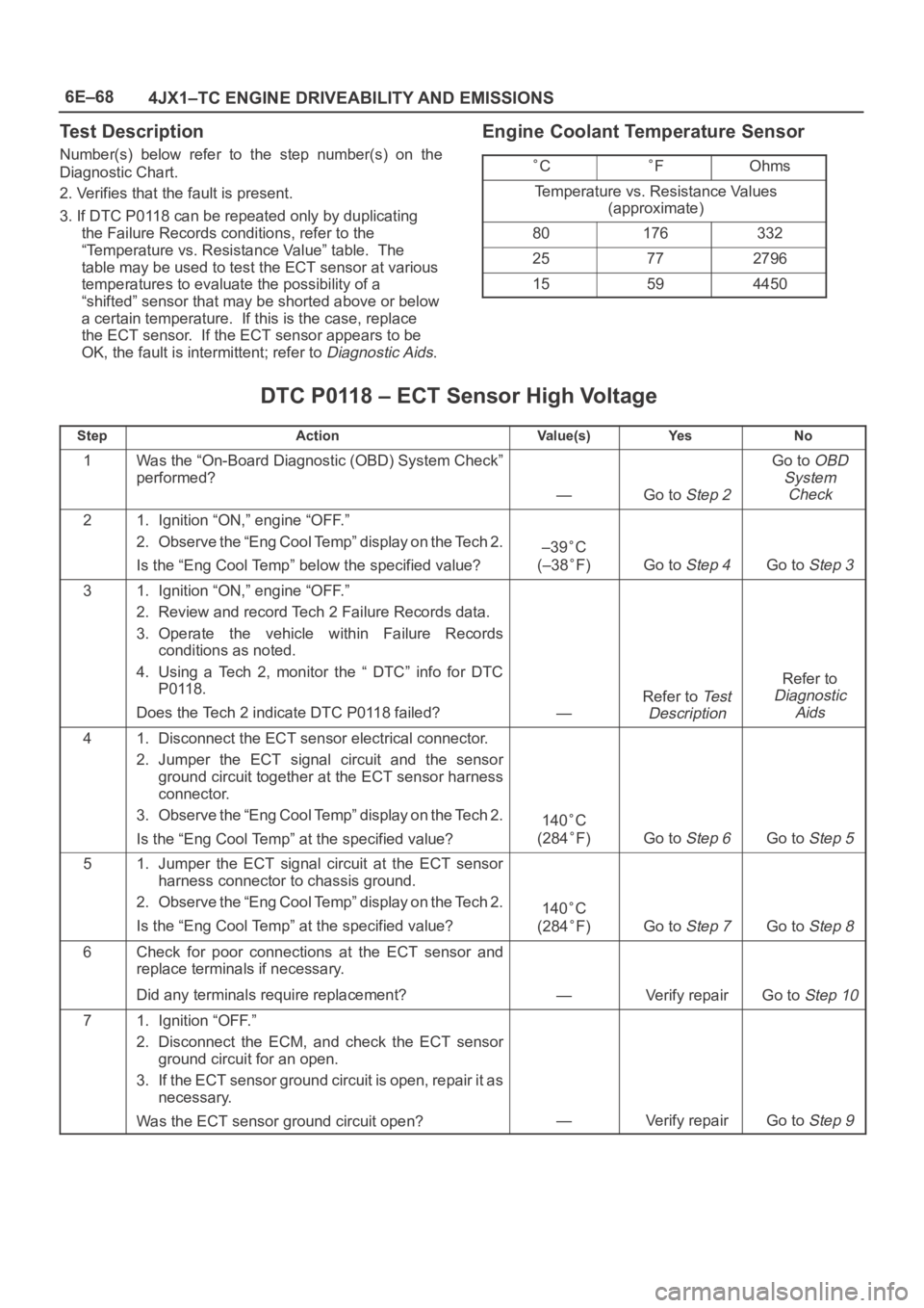 OPEL FRONTERA 1998 Workshop Manual 6E–68
4JX1–TC ENGINE DRIVEABILITY AND EMISSIONS
Test Description
Number(s) below refer to the step number(s) on the
Diagnostic Chart.
2. Verifies that the fault is present.
3. If DTC P0118 OPEL FRONTERA 1998 Workshop Manual 6E–68
4JX1–TC ENGINE DRIVEABILITY AND EMISSIONS
Test Description
Number(s) below refer to the step number(s) on the
Diagnostic Chart.
2. Verifies that the fault is present.
3. If DTC P0118