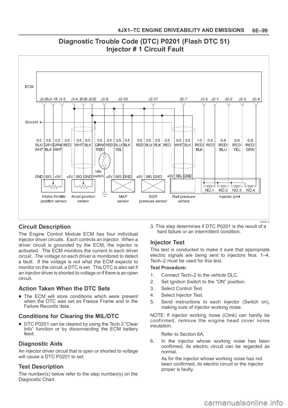 OPEL FRONTERA 1998 Workshop Manual 6E–99 4JX1–TC ENGINE DRIVEABILITY AND EMISSIONS
Diagnostic Trouble Code (DTC) P0201 (Flash DTC 51)
Injector # 1 Circuit Fault
060RW134
Circuit Description
The Engine Control Module ECM has OPEL FRONTERA 1998 Workshop Manual 6E–99 4JX1–TC ENGINE DRIVEABILITY AND EMISSIONS
Diagnostic Trouble Code (DTC) P0201 (Flash DTC 51)
Injector # 1 Circuit Fault
060RW134
Circuit Description
The Engine Control Module ECM has