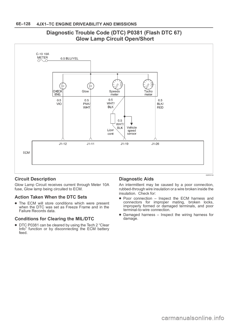 OPEL FRONTERA 1998  Workshop Manual 6E–128
4JX1–TC ENGINE DRIVEABILITY AND EMISSIONS
Diagnostic Trouble Code (DTC) P0381 (Flash DTC 67)
 Glow Lamp Circuit Open/Short
060RW136
Circuit Description
Glow  Lamp  Circuit  receives  curren