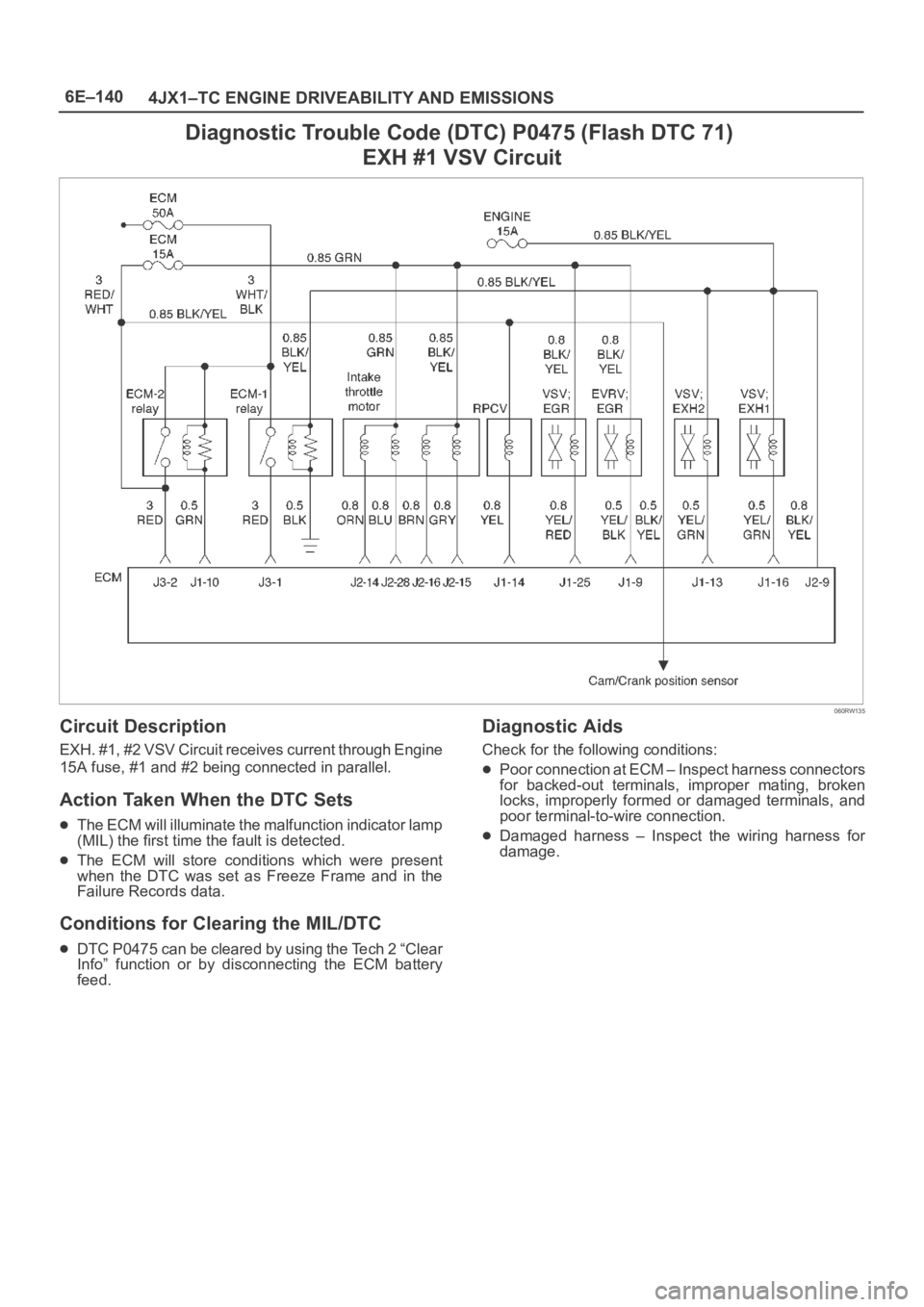 OPEL FRONTERA 1998  Workshop Manual 6E–140
4JX1–TC ENGINE DRIVEABILITY AND EMISSIONS
Diagnostic Trouble Code (DTC) P0475 (Flash DTC 71) 
EXH #1 VSV Circuit
060RW135
Circuit Description
EXH. #1, #2 VSV Circuit receives current throug