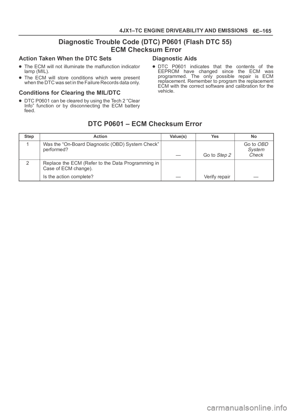 OPEL FRONTERA 1998  Workshop Manual 6E–165 4JX1–TC ENGINE DRIVEABILITY AND EMISSIONS
Diagnostic Trouble Code (DTC) P0601 (Flash DTC 55) 
ECM Checksum Error
Action Taken When the DTC Sets
The  ECM  will  not  illuminate  the  malfunc