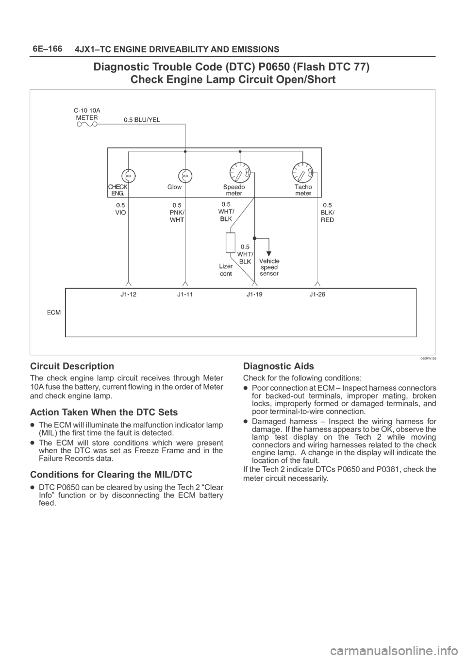 OPEL FRONTERA 1998  Workshop Manual 6E–166
4JX1–TC ENGINE DRIVEABILITY AND EMISSIONS
Diagnostic Trouble Code (DTC) P0650 (Flash DTC 77) 
Check Engine Lamp Circuit Open/Short
060RW136
Circuit Description
The  check  engine  lamp  cir