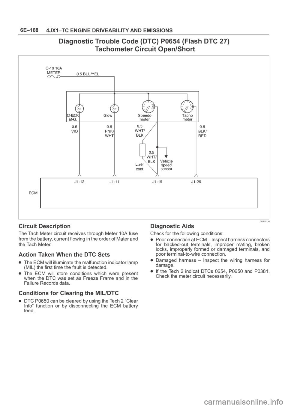 OPEL FRONTERA 1998  Workshop Manual 6E–168
4JX1–TC ENGINE DRIVEABILITY AND EMISSIONS
Diagnostic Trouble Code (DTC) P0654 (Flash DTC 27)
 Tachometer Circuit Open/Short
060RW136
Circuit Description
The Tach Meter circuit receives thro