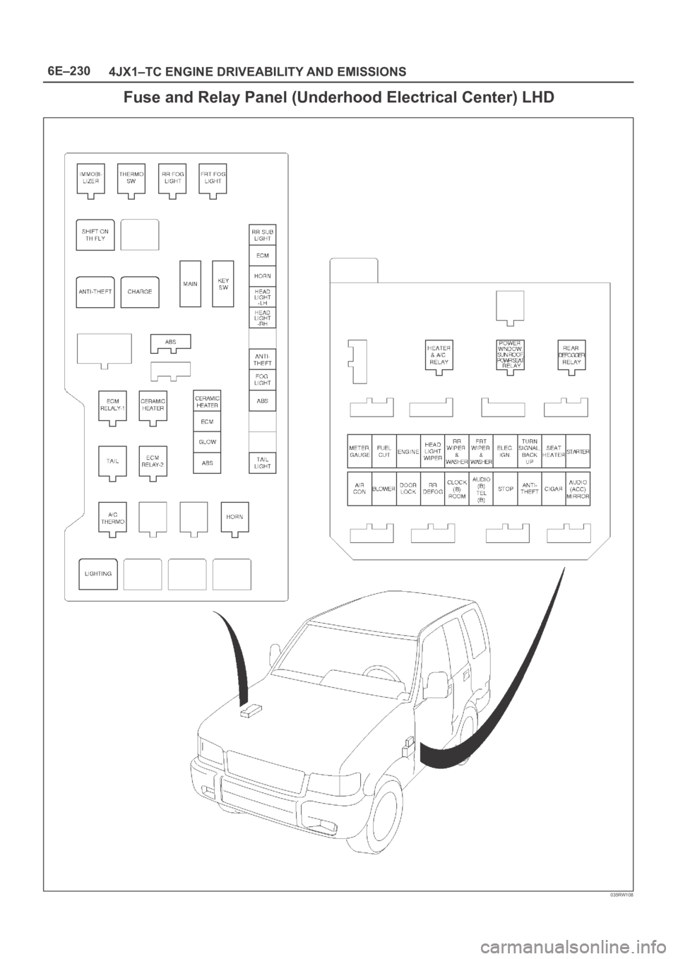 OPEL FRONTERA 1998  Workshop Manual 6E–230
4JX1–TC ENGINE DRIVEABILITY AND EMISSIONS
Fuse and Relay Panel (Underhood Electrical Center) LHD
035RW108 