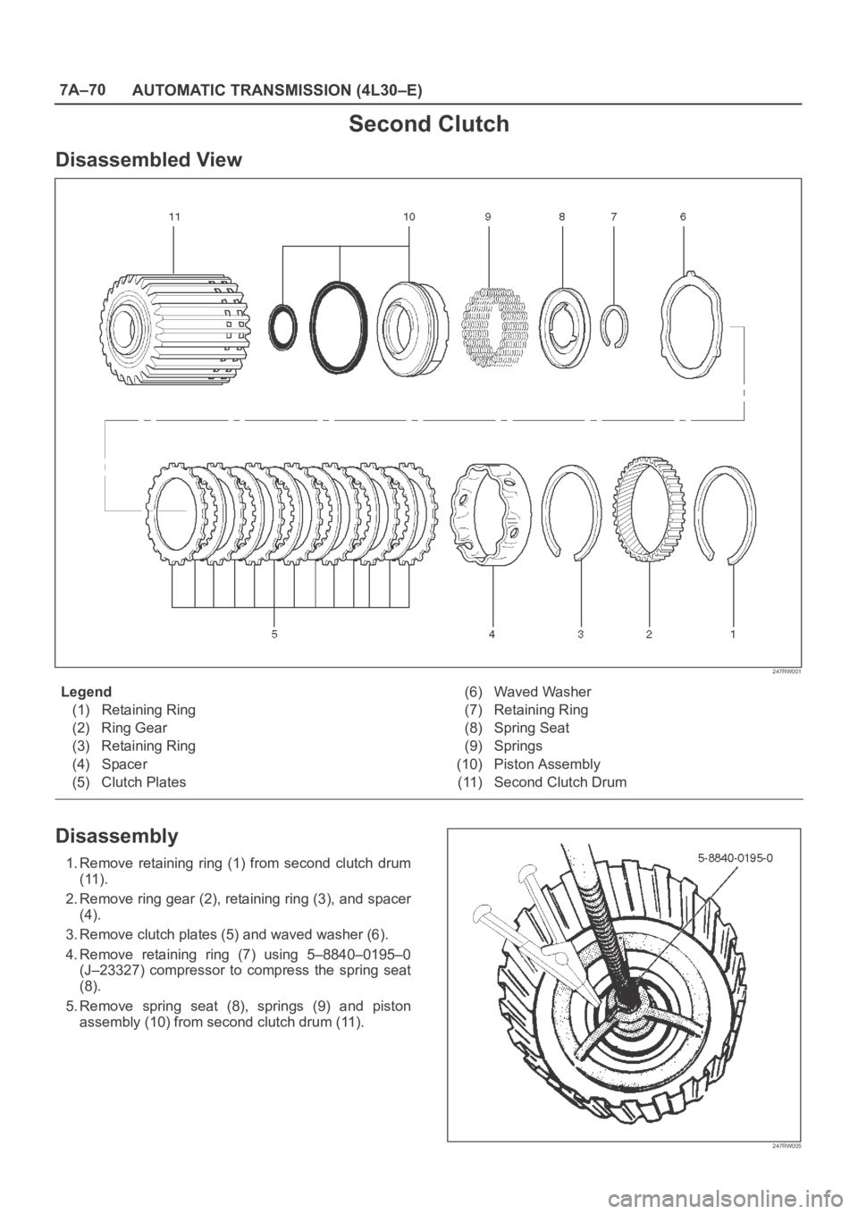 OPEL FRONTERA 1998  Workshop Manual 7A–70
AUTOMATIC TRANSMISSION (4L30–E)
Second Clutch
Disassembled View
247RW001
Legend
(1) Retaining Ring
(2) Ring Gear
(3) Retaining Ring
(4) Spacer
(5) Clutch Plates(6) Waved Washer
(7) Retaining