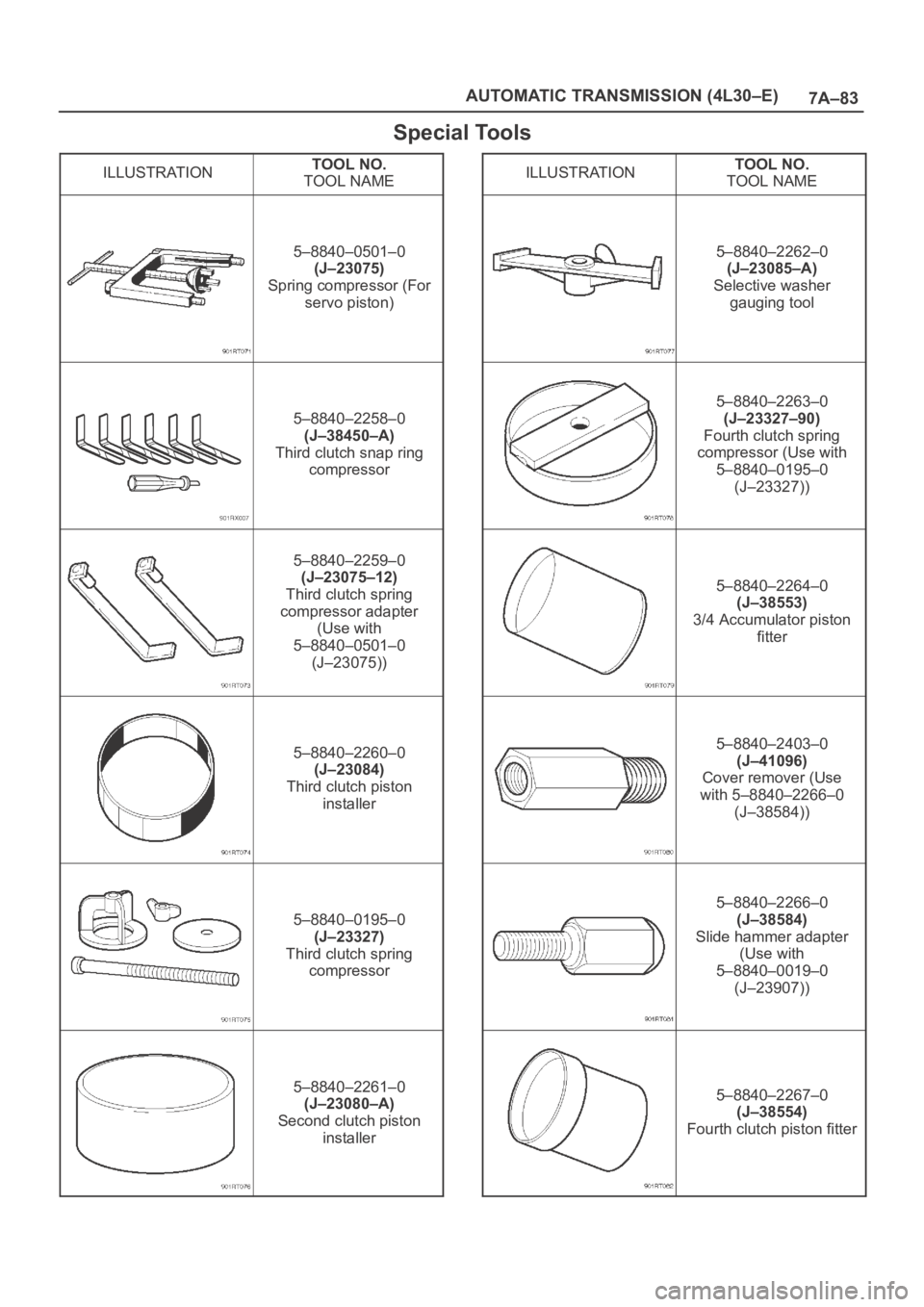 OPEL FRONTERA 1998  Workshop Manual 7A–83 AUTOMATIC TRANSMISSION (4L30–E)
Special Tools
ILLUSTRATIONTOOL NO.
TOOL NAME
5–8840–0501–0
(J–23075)
Spring compressor (For
servo piston)
5–8840–2258–0
(J–38450–A)
Third cl
