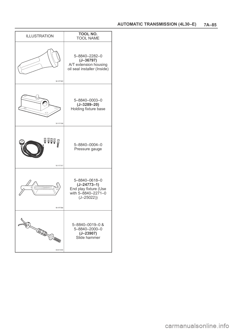 OPEL FRONTERA 1998  Workshop Manual 7A–85 AUTOMATIC TRANSMISSION (4L30–E)
ILLUSTRATIONTOOL NO.
TOOL NAME
5–8840–2282–0
(J–36797)
A/T extension housing
oil seal installer (Inside)
5–8840–0003–0
(J–3289–20)
Holding f