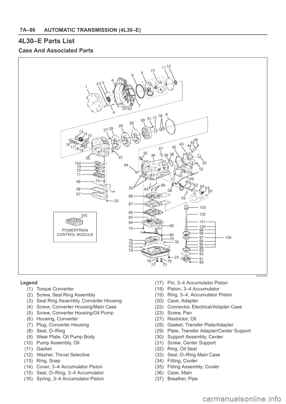 OPEL FRONTERA 1998  Workshop Manual 7A–86
AUTOMATIC TRANSMISSION (4L30–E)
4L30–E Parts List
Case And Associated Parts
241RY00022
Legend
(1) Torque Converter
(2) Screw, Seal Ring Assembly
(3) Seal Ring Assembly, Converter Housing
(