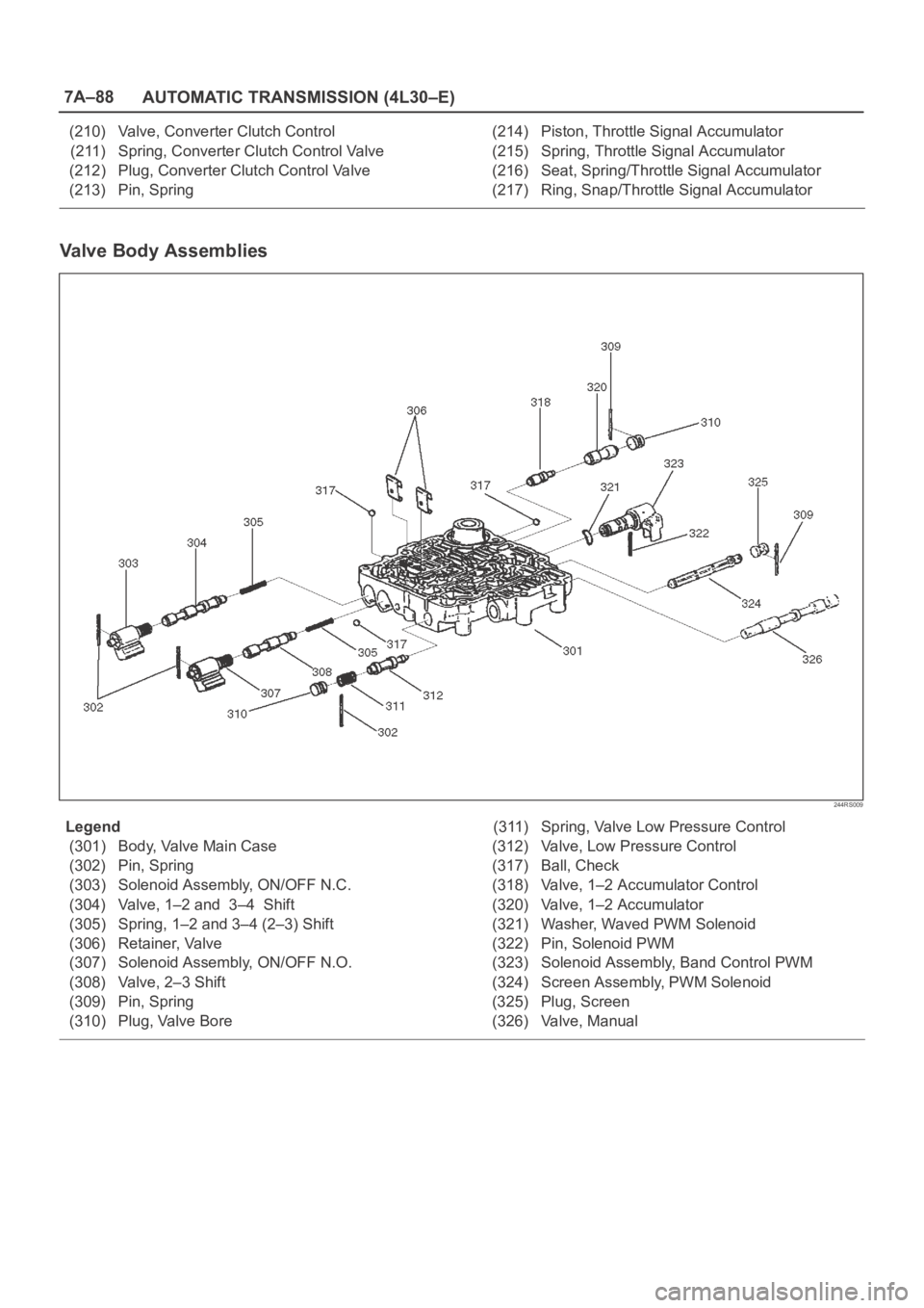 OPEL FRONTERA 1998 Workshop Manual 7A–88
AUTOMATIC TRANSMISSION (4L30–E)
(210) Valve, Converter Clutch Control
(211) Spring, Converter Clutch Control Valve
(212) Plug, Converter Clutch Control Valve
(213) Pin, Spring(214) Piston, T OPEL FRONTERA 1998 Workshop Manual 7A–88
AUTOMATIC TRANSMISSION (4L30–E)
(210) Valve, Converter Clutch Control
(211) Spring, Converter Clutch Control Valve
(212) Plug, Converter Clutch Control Valve
(213) Pin, Spring(214) Piston, T