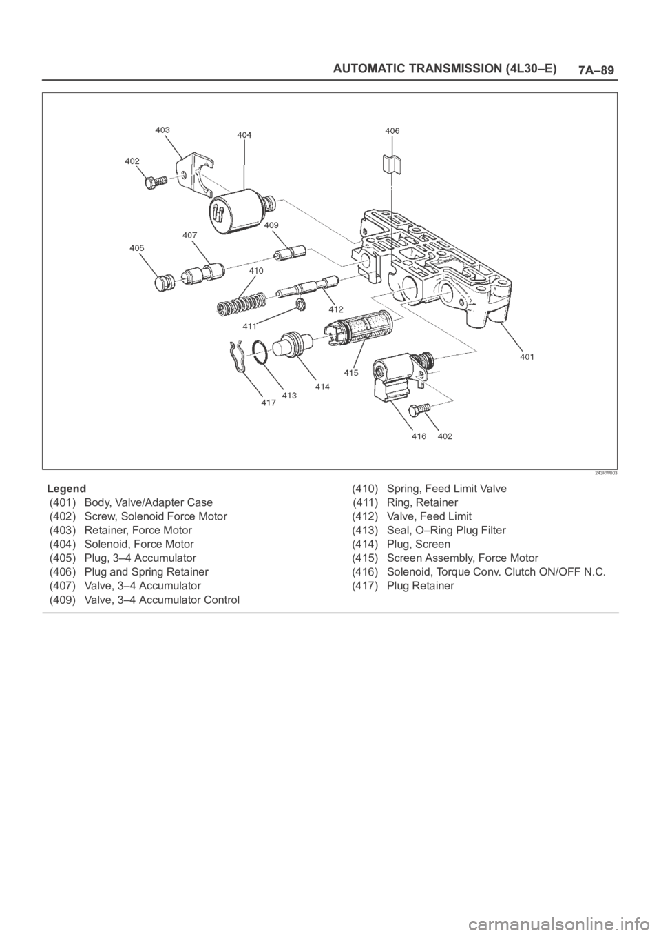 OPEL FRONTERA 1998  Workshop Manual 7A–89 AUTOMATIC TRANSMISSION (4L30–E)
243RW003
Legend
(401) Body, Valve/Adapter Case
(402) Screw, Solenoid Force Motor
(403) Retainer, Force Motor
(404) Solenoid, Force Motor
(405) Plug, 3–4 Acc