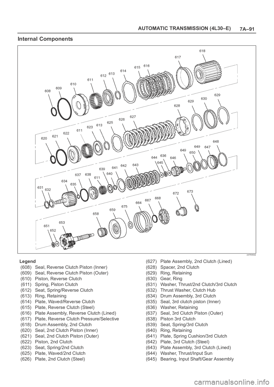 OPEL FRONTERA 1998 Workshop Manual 7A–91 AUTOMATIC TRANSMISSION (4L30–E)
Internal Components
247RW002
Legend
(608) Seal, Reverse Clutch Piston (Inner)
(609) Seal, Reverse Clutch Piston (Outer)
(610) Piston, Reverse Clutch
(611) Spr OPEL FRONTERA 1998 Workshop Manual 7A–91 AUTOMATIC TRANSMISSION (4L30–E)
Internal Components
247RW002
Legend
(608) Seal, Reverse Clutch Piston (Inner)
(609) Seal, Reverse Clutch Piston (Outer)
(610) Piston, Reverse Clutch
(611) Spr