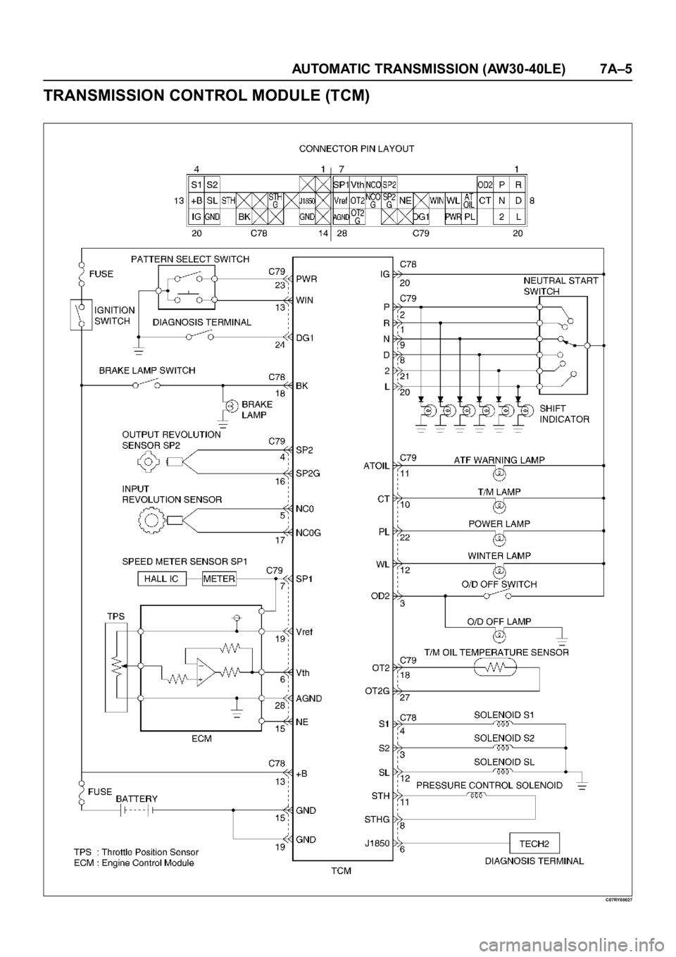 OPEL FRONTERA 1998  Workshop Manual AUTOMATIC TRANSMISSION (AW30-40LE) 7A–5
TRANSMISSION CONTROL MODULE (TCM)
C07RY00027 