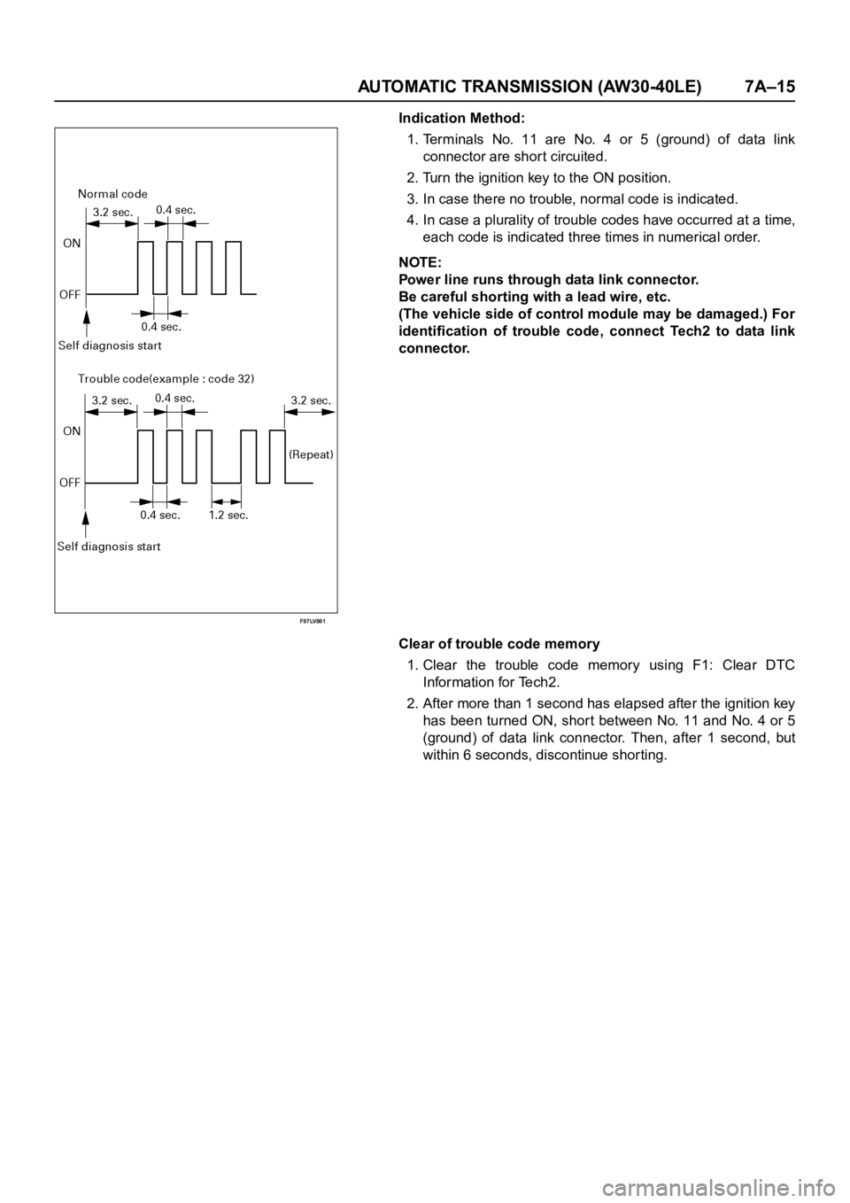 OPEL FRONTERA 1998  Workshop Manual AUTOMATIC TRANSMISSION (AW30-40LE) 7A–15
F07LV001
Indication Method:
1.Terminals No. 11 are No. 4 or 5 (ground) of data link
connector are short circuited.
2. Turn the ignition key to the ON positio