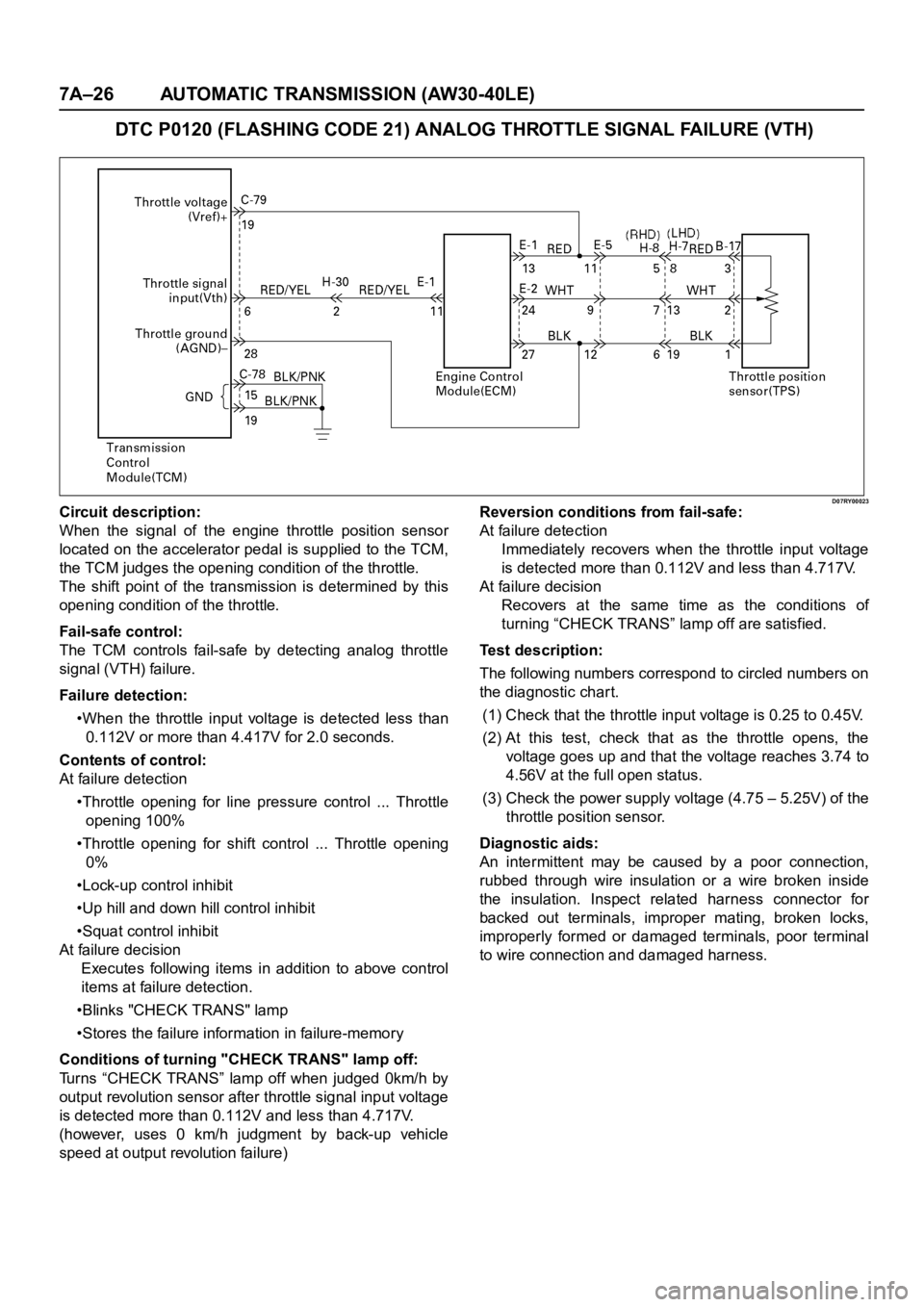 OPEL FRONTERA 1998  Workshop Manual 7A–26 AUTOMATIC TRANSMISSION (AW30-40LE)
DTC P0120 (FLASHING CODE 21) ANALOG THROTTLE SIGNAL FAILURE (VTH)
D07RY00023Circuit description:
When  the  signal  of  the  engine  throttle  position  sens
