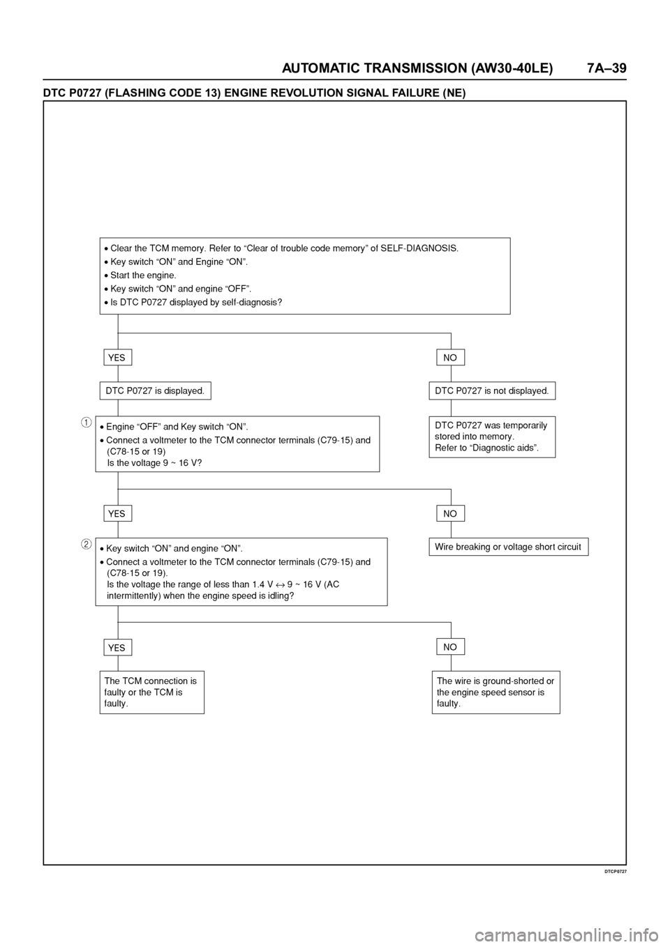 OPEL FRONTERA 1998  Workshop Manual AUTOMATIC TRANSMISSION (AW30-40LE) 7A–39
DTC P0727 (FLASHING CODE 13) ENGINE REVOLUTION SIGNAL FAILURE (NE)
DTCP0727 