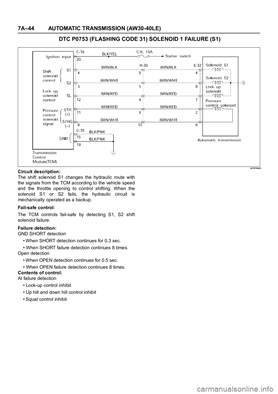 OPEL FRONTERA 1998  Workshop Manual 7A–44 AUTOMATIC TRANSMISSION (AW30-40LE)
DTC P0753 (FLASHING CODE 31) SOLENOID 1 FAILURE (S1)
D07RY00047Circuit description:
The  shift  solenoid  S1  changes  the  hydraulic  route  with
the signal